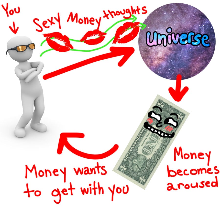 The Secret To Inviting In Wealth: Think Naughty Thoughts To Make Money Horny For You